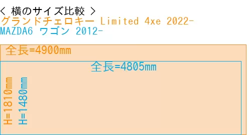 #グランドチェロキー Limited 4xe 2022- + MAZDA6 ワゴン 2012-
